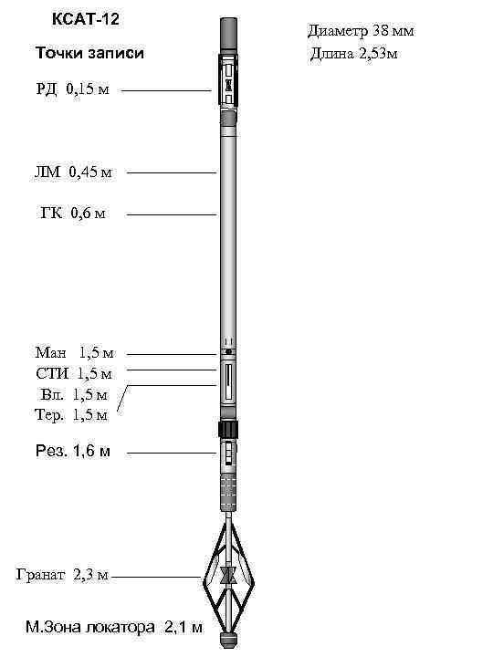 КСАТ-12 Точки записи РД 0, 15 м ЛМ 0, 45 м ГК 0, 6