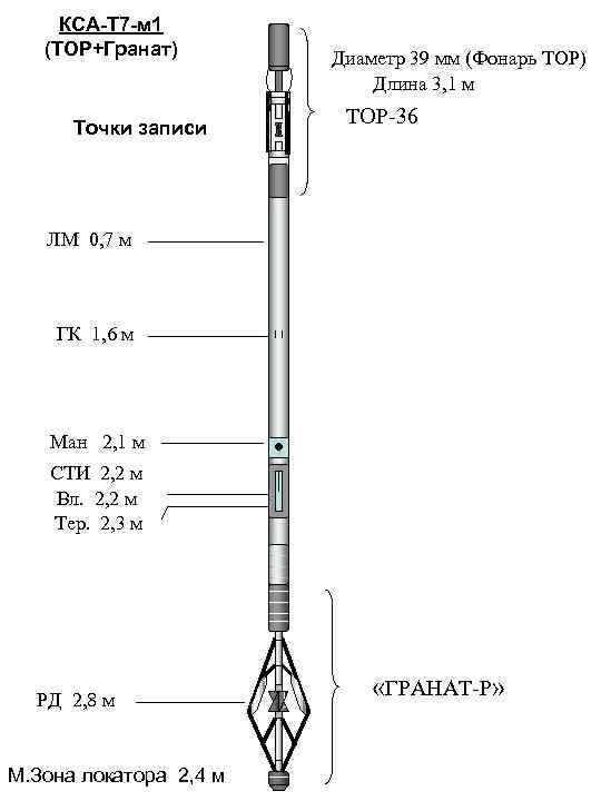 КСА-Т 7 -м 1 (ТОР+Гранат) Точки записи Диаметр 39 мм (Фонарь ТОР) Длина 3,