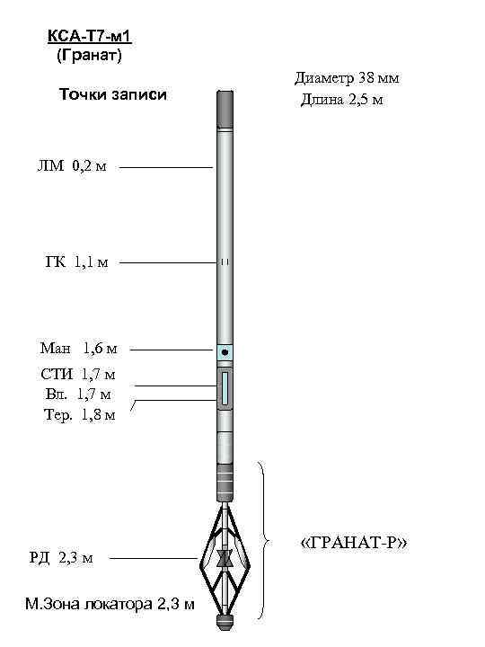 КСА-Т 7 -м 1 (Гранат) Точки записи Диаметр 38 мм Длина 2, 5 м