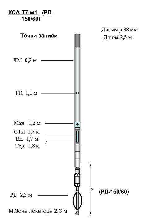 КСА-Т 7 -м 1 (РД 150/60) Точки записи Диаметр 38 мм Длина 2, 5