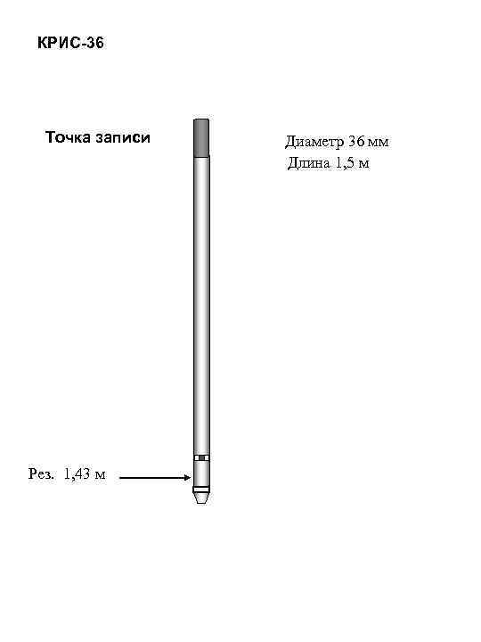 КРИС-36 Точка записи Рез. 1, 43 м Диаметр 36 мм Длина 1, 5 м