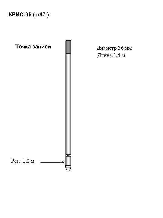КРИС-36 ( п 47 ) Точка записи Рез. 1, 2 м Диаметр 36 мм