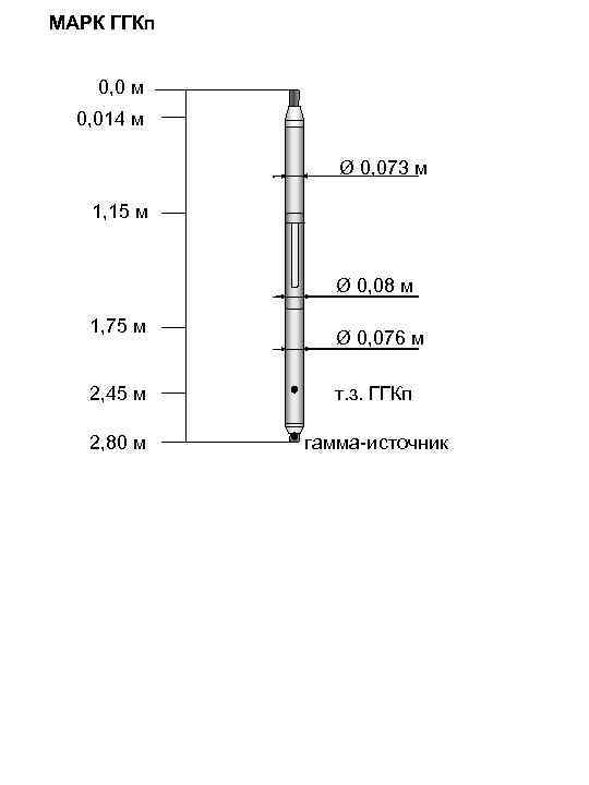 МАРК ГГКп 0, 0 м 0, 014 м Ø 0, 073 м 1, 15