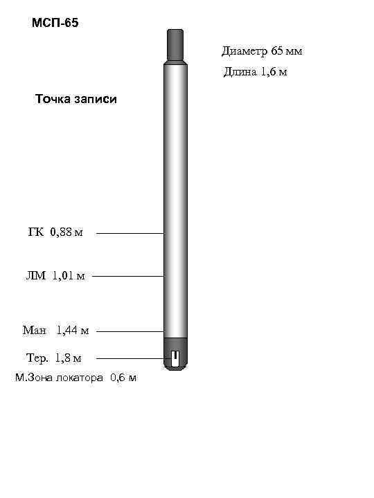 МСП-65 Диаметр 65 мм Длина 1, 6 м Точка записи ГК 0, 88 м