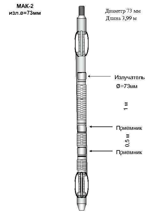 Диаметр 73 мм Длина 3, 99 м Излучатель 1 м ø=73 мм Приемник 0,