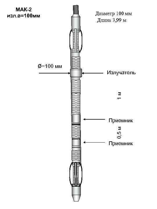 МАК-2 изл. ø=100 мм Диаметр 100 мм Длина 3, 99 м ø=100 мм 1