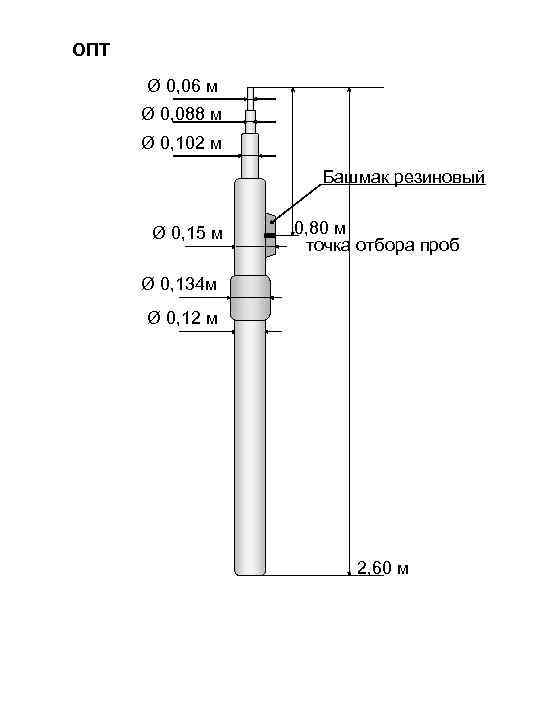 ОПТ Ø 0, 06 м Ø 0, 088 м Ø 0, 102 м Башмак