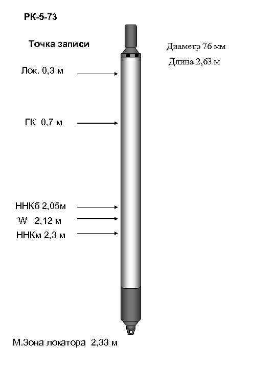 Точка записи. Геофизический прибор РК 5.76. КСАТ 12 Геофизический прибор. Прибор радиоактивного каротажа РК-5.