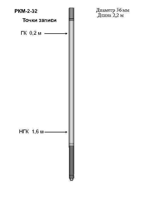 РКМ-2 -32 Точки записи ГК 0, 2 м НГК 1, 6 м Диаметр 36