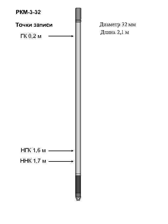 РКМ-3 -32 Точки записи ГК 0, 2 м НГК 1, 6 м ННК 1,