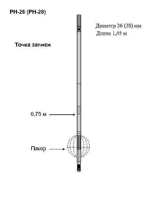 Точка записи. РН-28 расходомер. РН 26 расходомер. Рн28 устройство. Диаметр РН.