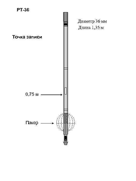 РТ-36 Диаметр 36 мм Длина 1, 35 м Точка записи 0, 75 м Пакер