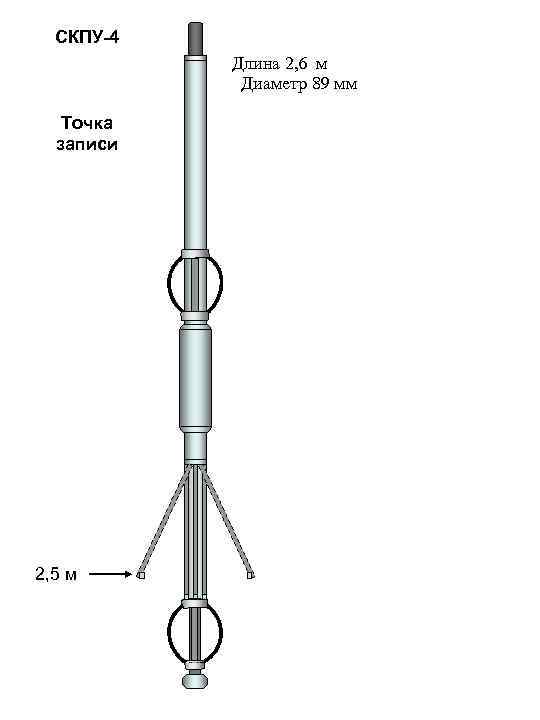 СКПУ-4 Длина 2, 6 м Диаметр 89 мм Точка записи 2, 5 м 