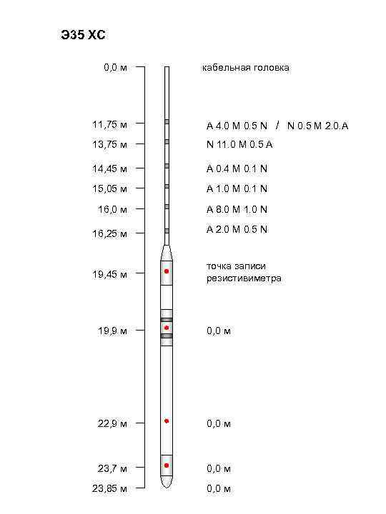 Э 35 ХС 0, 0 м кабельная головка 11, 75 м A 4. 0