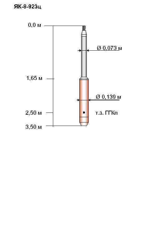 ЯК-8 -923 ц 0, 0 м Ø 0, 073 м 1, 65 м Ø