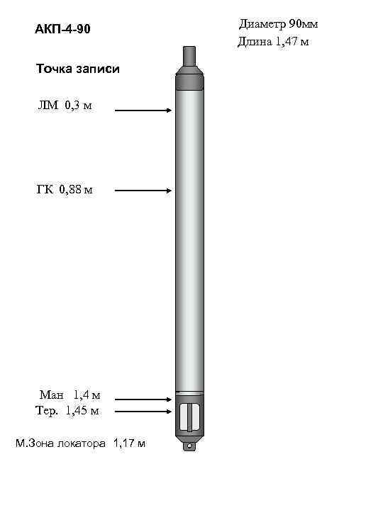АКП-4 -90 Точка записи ЛМ 0, 3 м ГК 0, 88 м Ман 1,