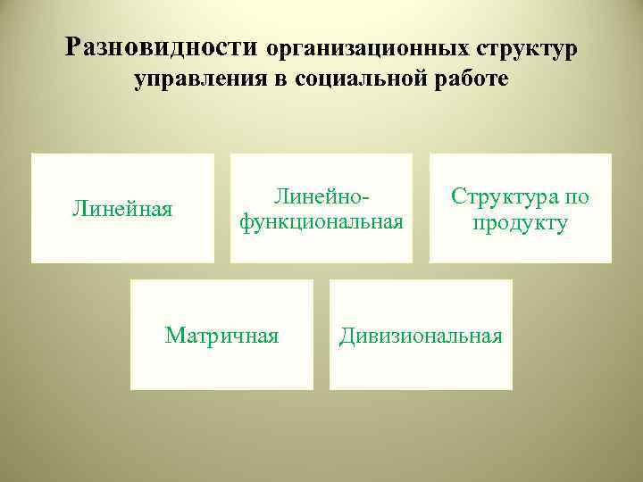 Разновидности организационных структур управления в социальной работе Линейная Линейнофункциональная Матричная Структура по продукту Дивизиональная