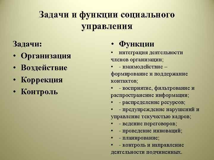 Задачи и функции социального управления Задачи: • Организация • Воздействие • Коррекция • Контроль