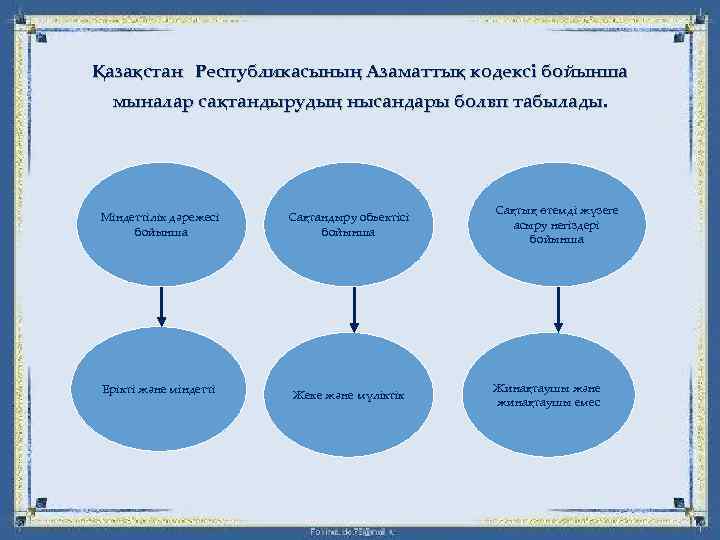 Қазақстан Республикасының Азаматтық кодексі бойынша мыналар сақтандырудың нысандары болвп табылады. Міндеттілік дәрежесі бойынша Сақтандыру