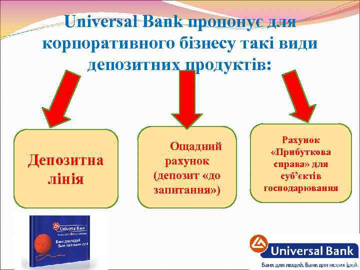 Universal Bank пропонує для корпоративного бізнесу такі види депозитних продуктів: Депозитна лінія Ощадний рахунок