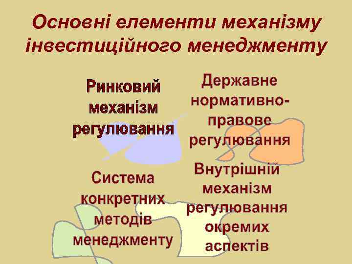 Основні елементи механізму інвестиційного менеджменту 