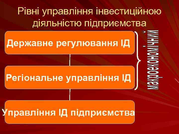 Рівні управління інвестиційною діяльністю підприємства Державне регулювання ІД Регіональне управління ІД Управління ІД підприємства