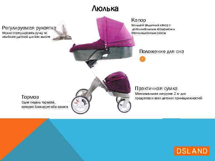 Люлька Капор Регулируемая рукоятка Можно отрегулировать ручку по наиболее удобной для Вас высоте Большой