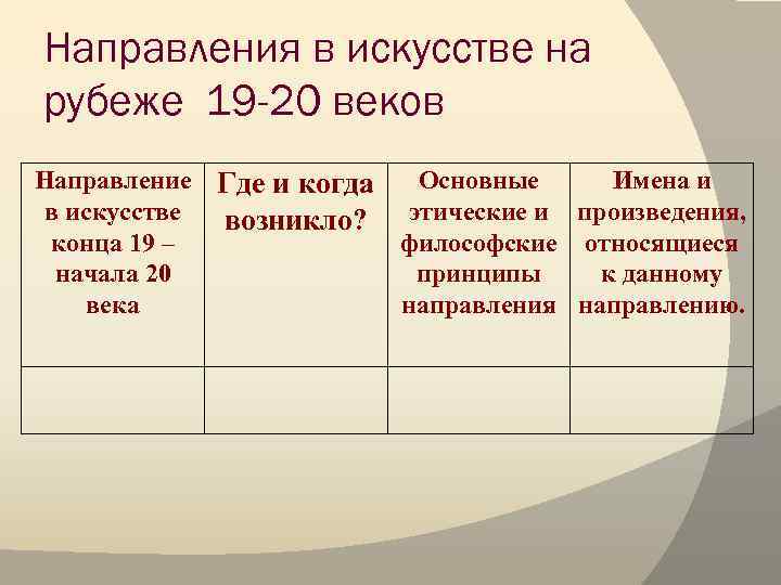Направления в искусстве на рубеже 19 -20 веков Направление Где и когда Основные Имена