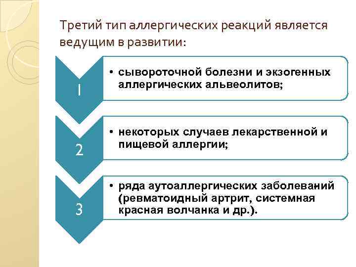 3 типа здоровья. Третий Тип аллергических реакций является ведущим в развитии. 3 Тип аллергической реакции. Аллергическая реакция 3-го типа. Ведущую роль в развитие аллергических реакций 3 типа.