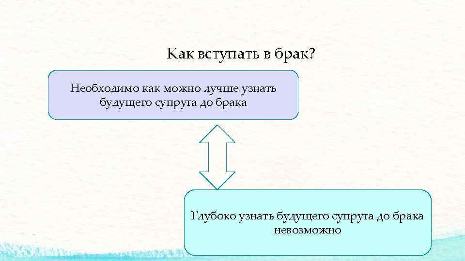 Как вступать в брак? Необходимо как можно лучше узнать будущего супруга до брака Глубоко