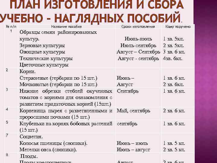 Восстанови деформированный план помилование и папины условия ужин со взрослыми плохое воспитание