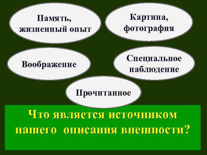 Память, жизненный опыт Воображение Картина, фотография Специальное наблюдение Прочитанное Что является источником нашего описания
