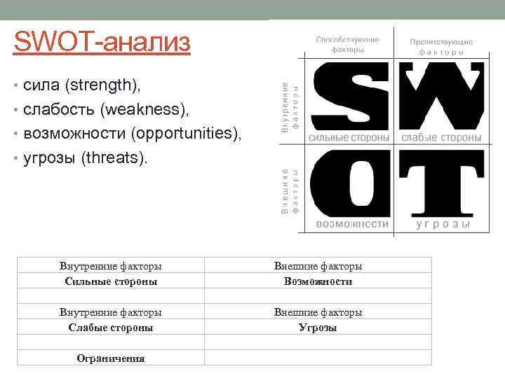 SWOT-анализ • сила (strength), • слабость (weakness), • возможности (opportunities), • угрозы (threats). Внутренние