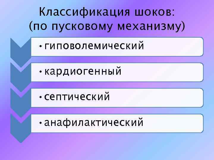 Классификация шоков: (по пусковому механизму) • гиповолемический • кардиогенный • септический • анафилактический 