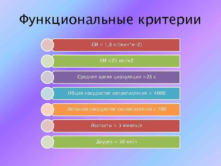 Функциональные критерии СИ < 1, 8 л/(мин*м-2) УИ <25 мл/м 2 Среднее время циркуляции