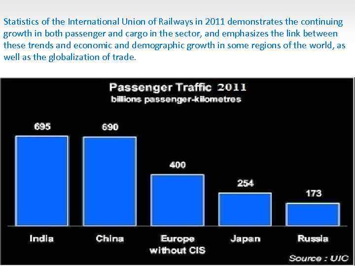 Statistics of the International Union of Railways in 2011 demonstrates the continuing growth in