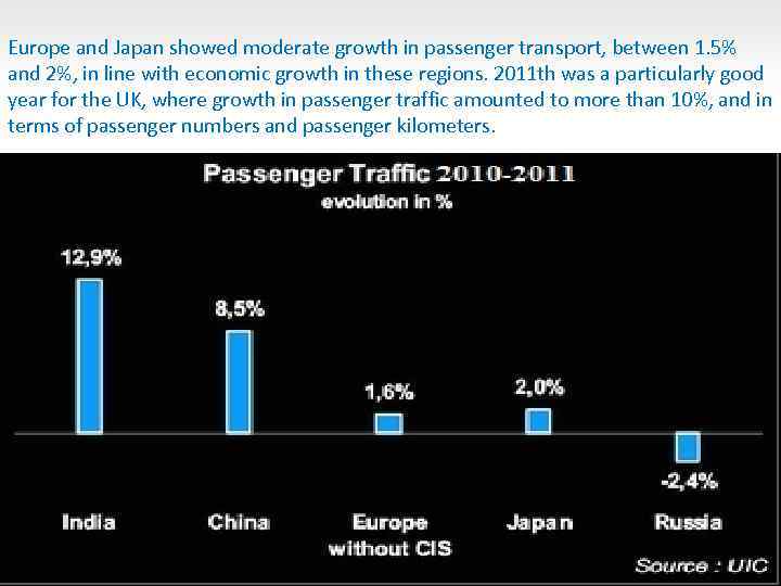 Europe and Japan showed moderate growth in passenger transport, between 1. 5% and 2%,