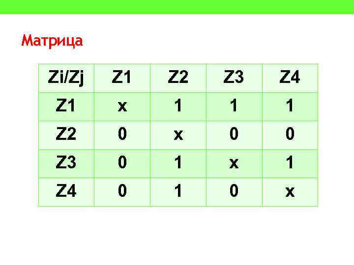 Матрица Zi/Zj Z 1 Z 2 Z 3 Z 4 Z 1 x 1