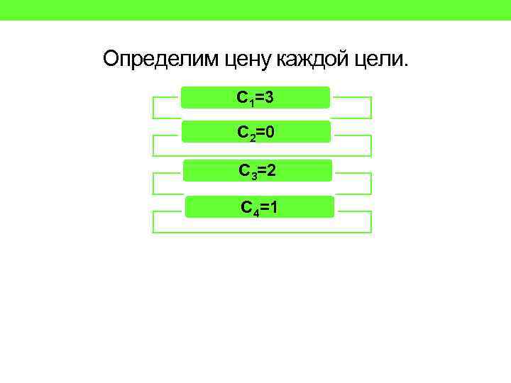 Определим цену каждой цели. C 1=3 C 2=0 C 3=2 C 4=1 