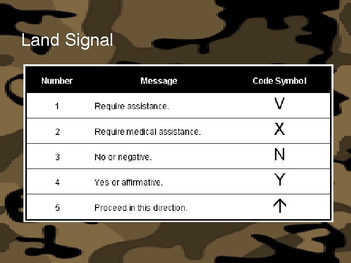 Land Signal 