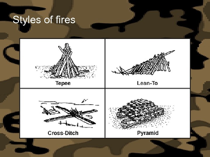 Styles of fires 