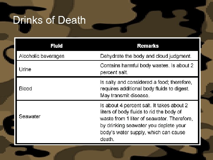 Drinks of Death 