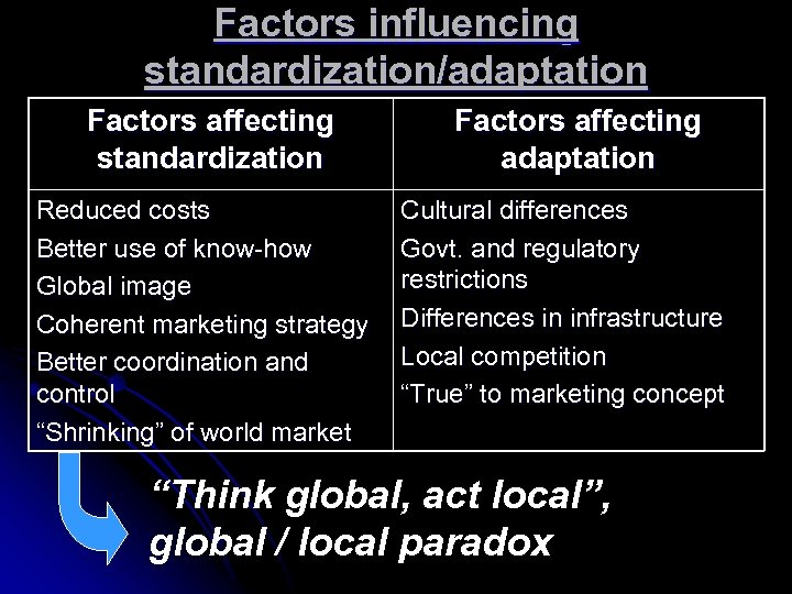 Factors influencing standardization/adaptation Factors affecting standardization Reduced costs Better use of know-how Global image