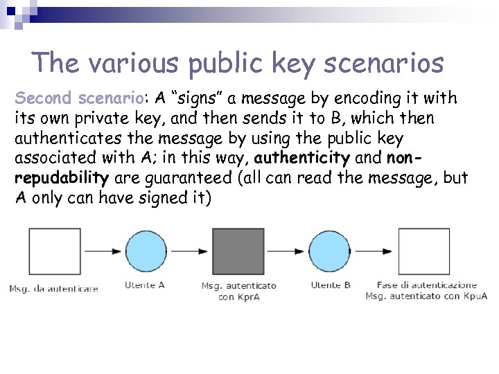 The various public key scenarios Second scenario: A “signs” a message by encoding it