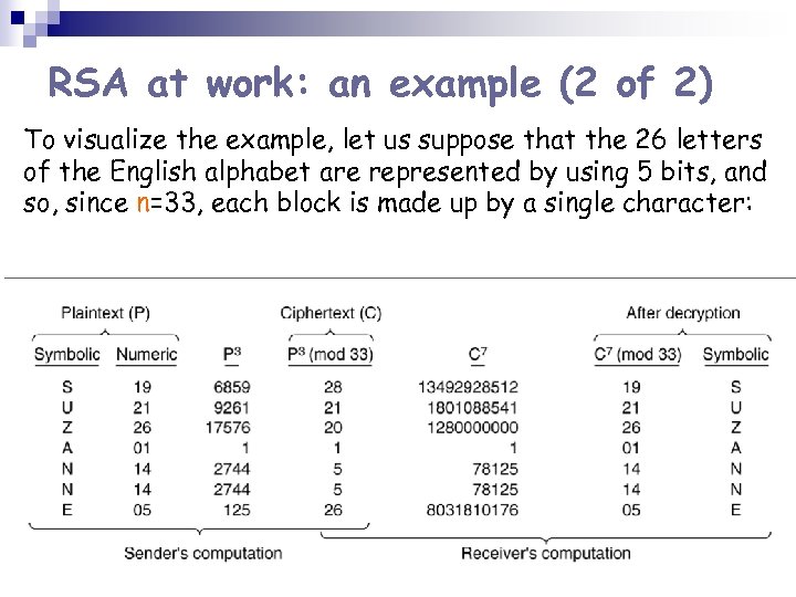 RSA at work: an example (2 of 2) To visualize the example, let us