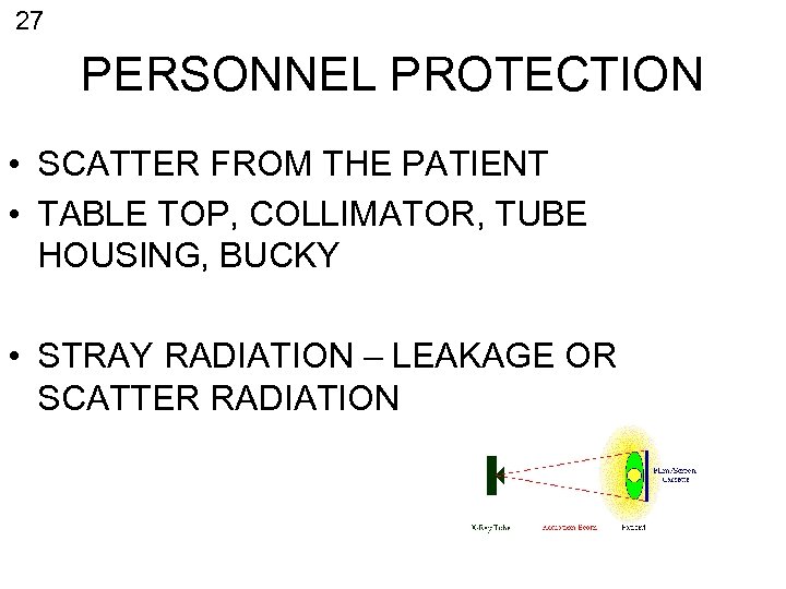 27 PERSONNEL PROTECTION • SCATTER FROM THE PATIENT • TABLE TOP, COLLIMATOR, TUBE HOUSING,