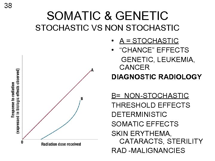 38 SOMATIC & GENETIC STOCHASTIC VS NON STOCHASTIC • A = STOCHASTIC • “CHANCE”