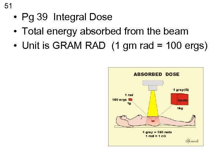 51 • Pg 39 Integral Dose • Total energy absorbed from the beam •