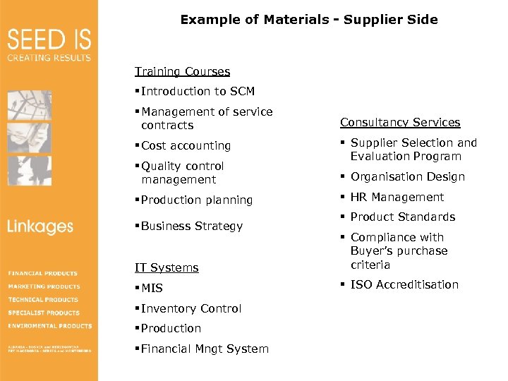 Example of Materials - Supplier Side Training Courses § Introduction to SCM § Management