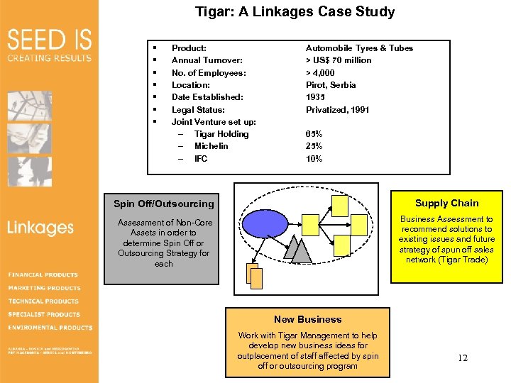 Tigar: A Linkages Case Study § § § § Product: Annual Turnover: No. of